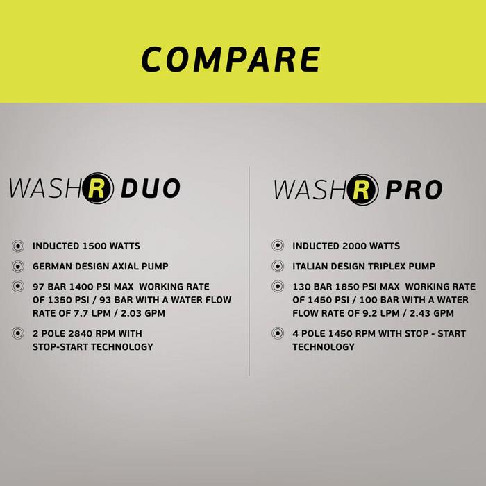 BigBoi WashR DUO Pressure Washer