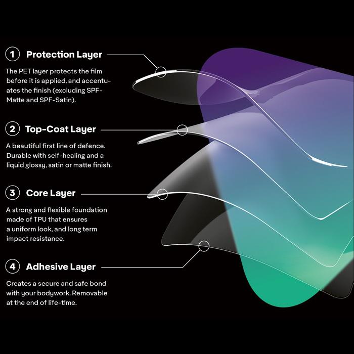 Avery Dennison SPF Matte