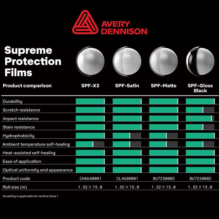 Avery Dennison SPF X3 High Gloss