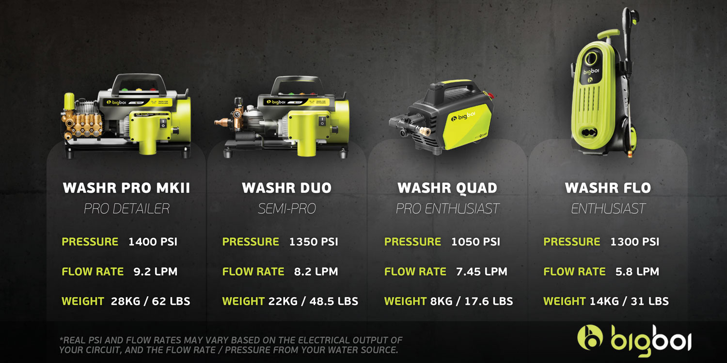 BigBoi Pressure WashR Comparison