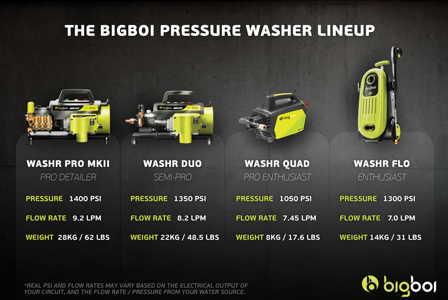 BigBoi Pressure WashR Comparison BigBoi Pressure WashR Comparison