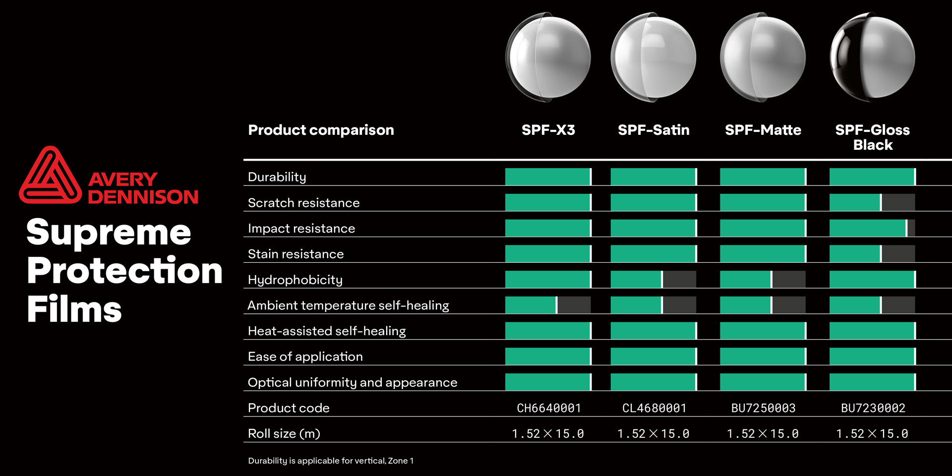 Avery Dennison Paint Protection Film